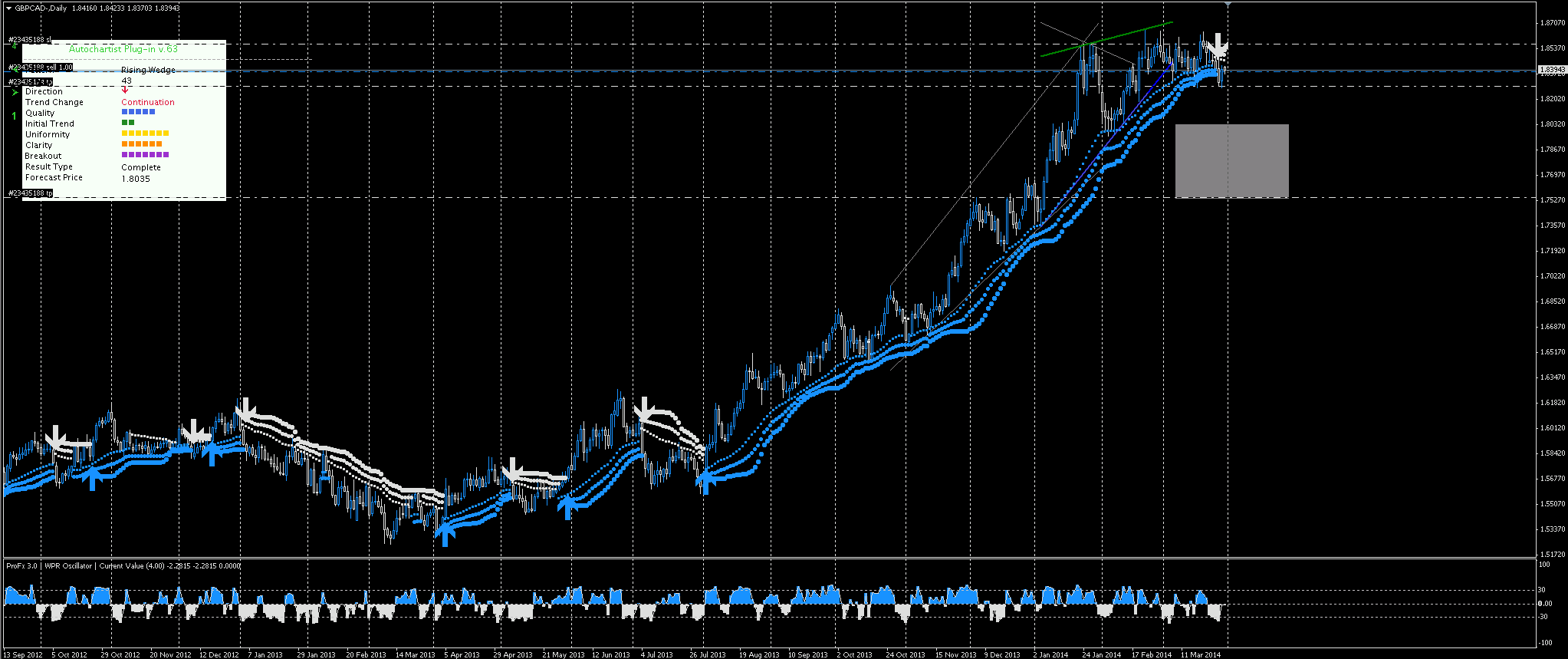 Forex signal forum forex ne demektir